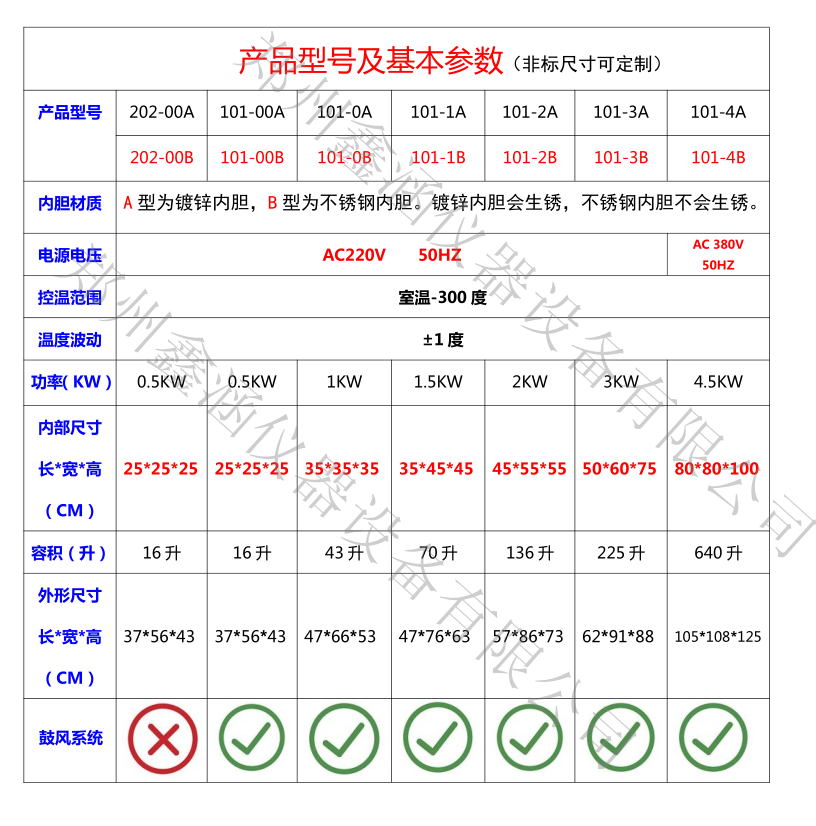 干燥箱参数_副本.png